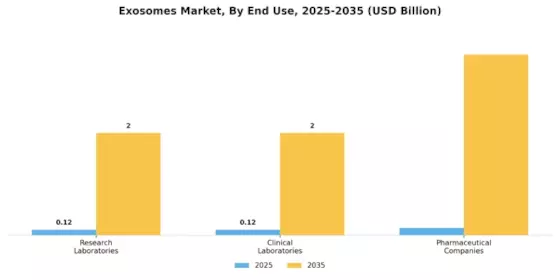 Exosomes Market Segment Image 3