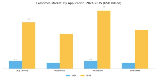 Exosomes Market Segment Image 0