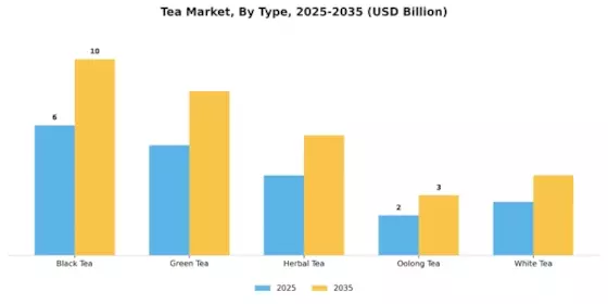 Tea Market Segment Image 0