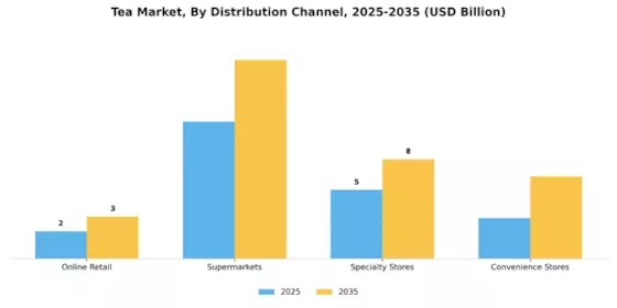 Tea Market Segment Image 3
