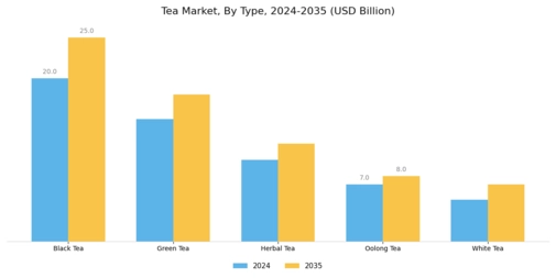 Tea Market Segment Image 0