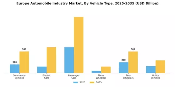 Europe Automobile Industry Market Segment Image 0