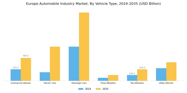 Europe Automobile Industry Market Segment Image 0