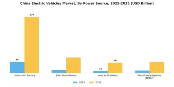 China Electric Vehicle Market Segment Image 2
