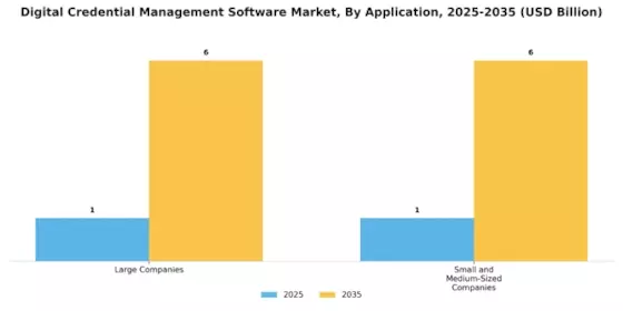 Digital Credential Management Software Market  Segment Image 1