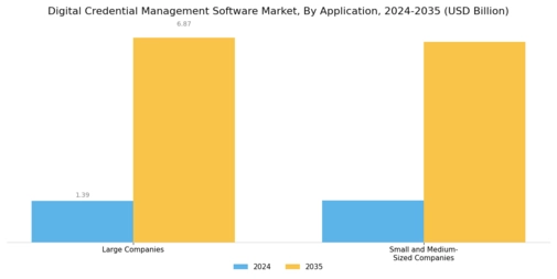 Digital Credential Management Software Market  Segment Image 1