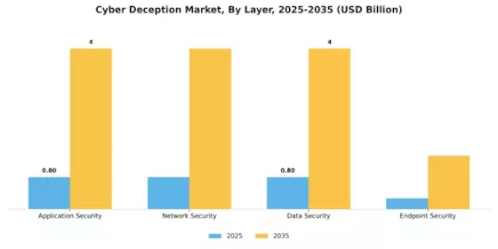 Cyber Deception Market Segment Image 0