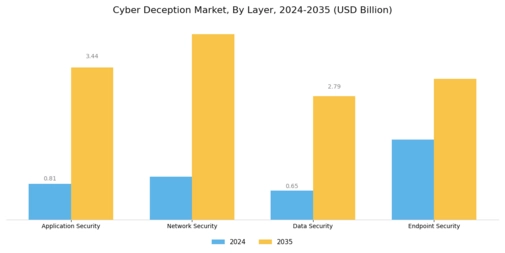 Cyber Deception Market Segment Image 0