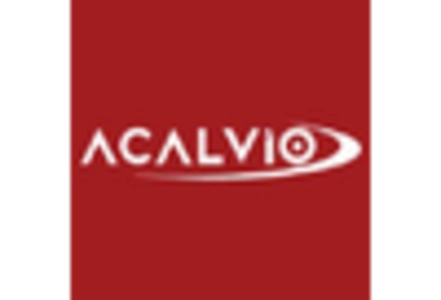 Cyber Deception Market key player