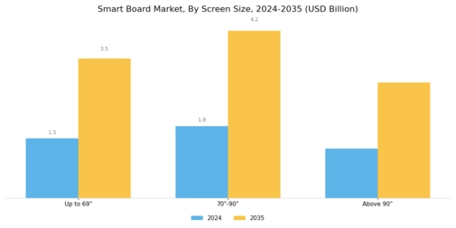 Smart Board Market Segment Image 0