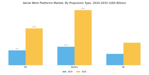 Aerial Work Platforms Market
 Segment Image 1