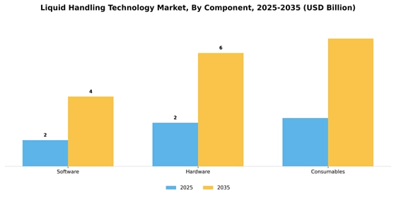 Liquid Handling Technology Market  Segment Image 1