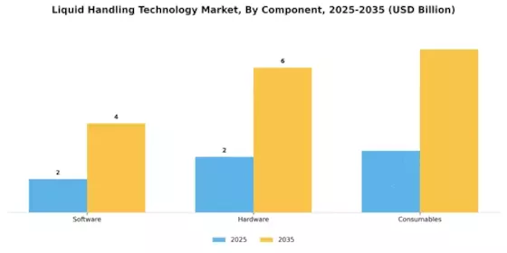 Liquid Handling Technology Market  Segment Image 2