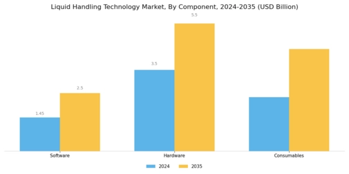 Liquid Handling Technology Market  Segment Image 2
