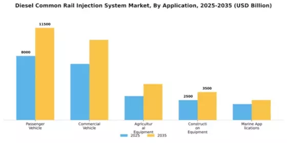 Diesel Common Rail Injection System Market Segment Image 0