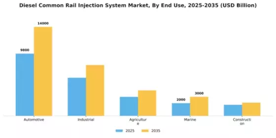 Diesel Common Rail Injection System Market Segment Image 2