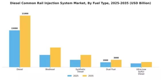 Diesel Common Rail Injection System Market Segment Image 3