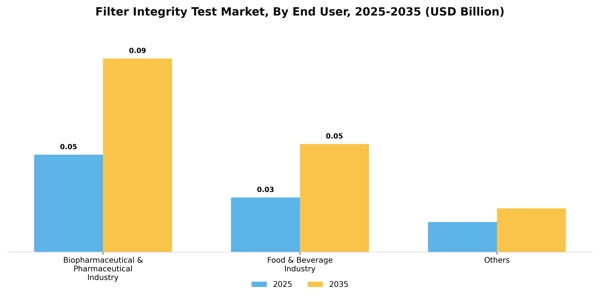 Filter Integrity Test Market Segment Image 0