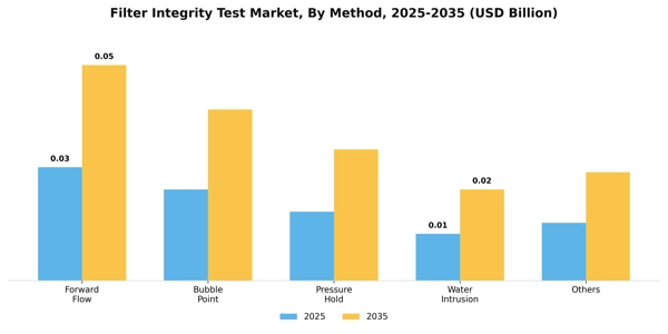 Filter Integrity Test Market Segment Image 1