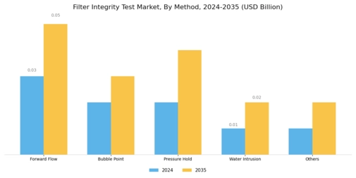 Filter Integrity Test Market Segment Image 0