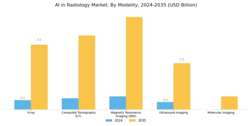  AI in Radiology Market Segment Image 0