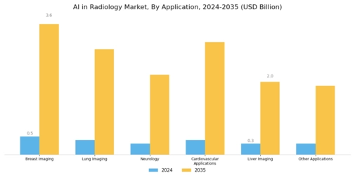  AI in Radiology Market Segment Image 1