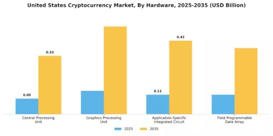United States Cryptocurrency Market Segment Image 1