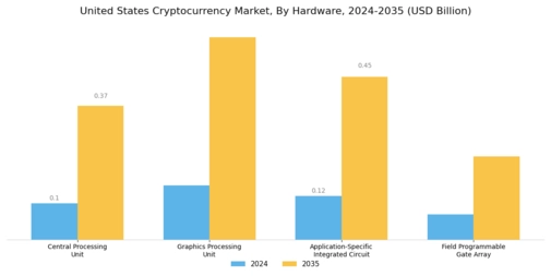 United States Cryptocurrency Market Segment Image 1
