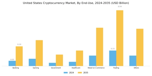 United States Cryptocurrency Market Segment Image 5