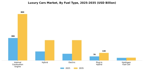 Luxury Cars Market Segment Image 1