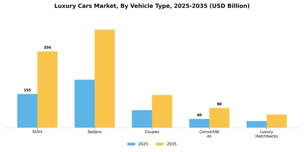 Luxury Cars Market Segment Image 3