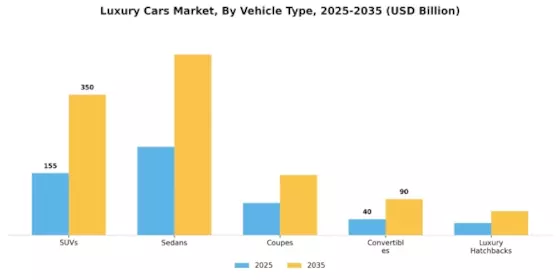 Luxury Cars Market Segment Image 0