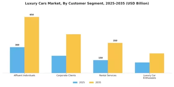 Luxury Cars Market Segment Image 3