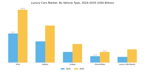Luxury Cars Market Segment Image 0