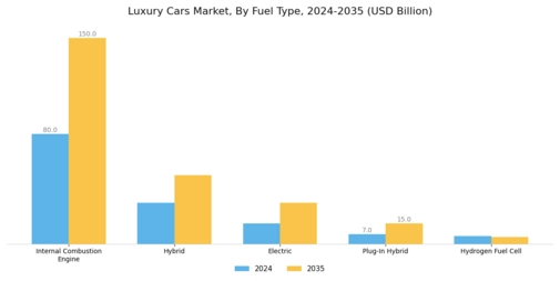 Luxury Cars Market Segment Image 1