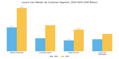 Luxury Cars Market Segment Image 3