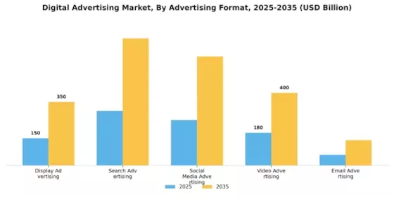 Digital Advertising Market Segment Image 0