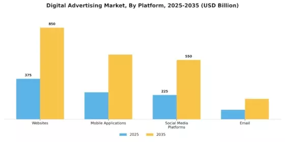 Digital Advertising Market Segment Image 1