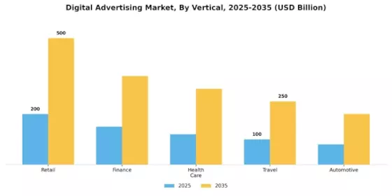 Digital Advertising Market Segment Image 2