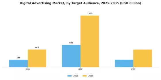 Digital Advertising Market Segment Image 3