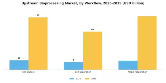 Upstream Bioprocessing Market Segment Image 1