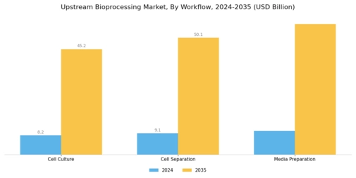 Upstream Bioprocessing Market Segment Image 1
