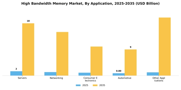 High Bandwidth Memory Market Segment Image 0