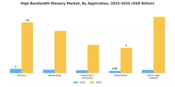 High Bandwidth Memory Market Segment Image 0