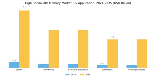 High Bandwidth Memory Market Segment Image 0