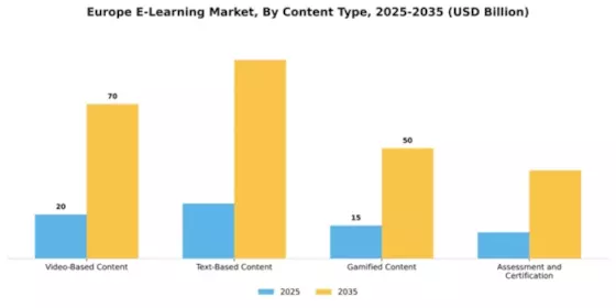 Europe E Learning Market  Segment Image 0