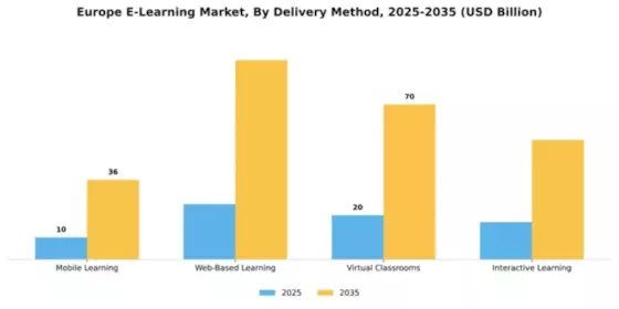 Europe E Learning Market  Segment Image 1