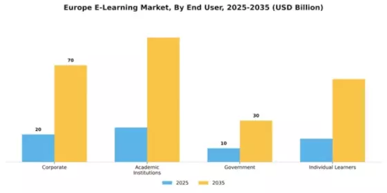 Europe E Learning Market  Segment Image 2