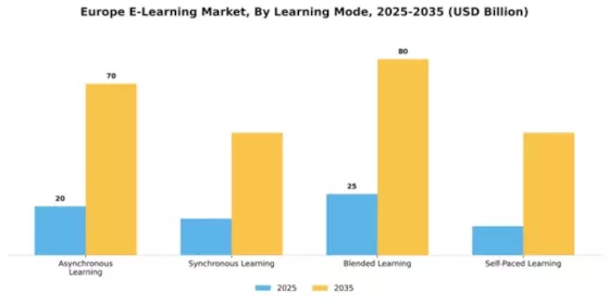 Europe E Learning Market  Segment Image 3