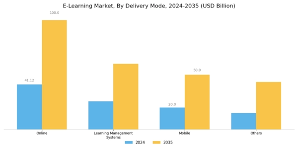 Europe E Learning Market  Segment Image 0